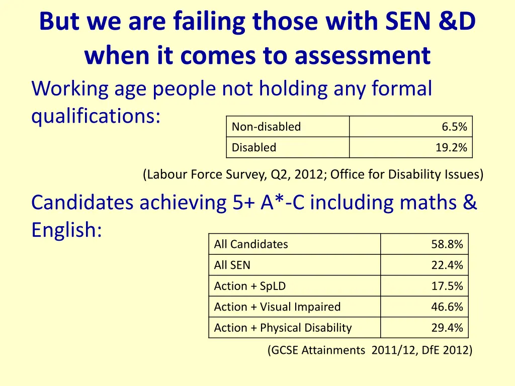 but we are failing those with sen d when it comes