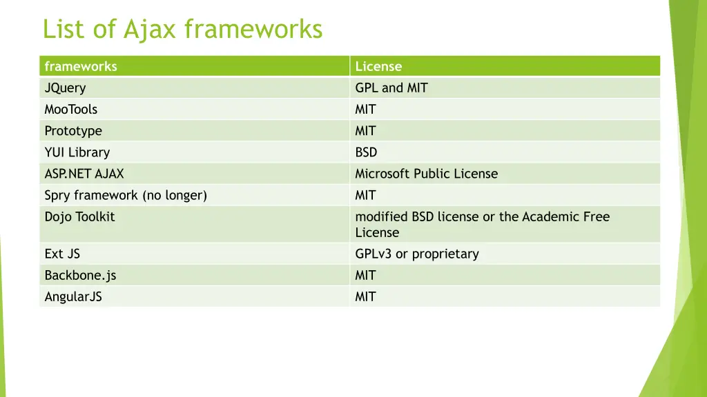list of ajax frameworks
