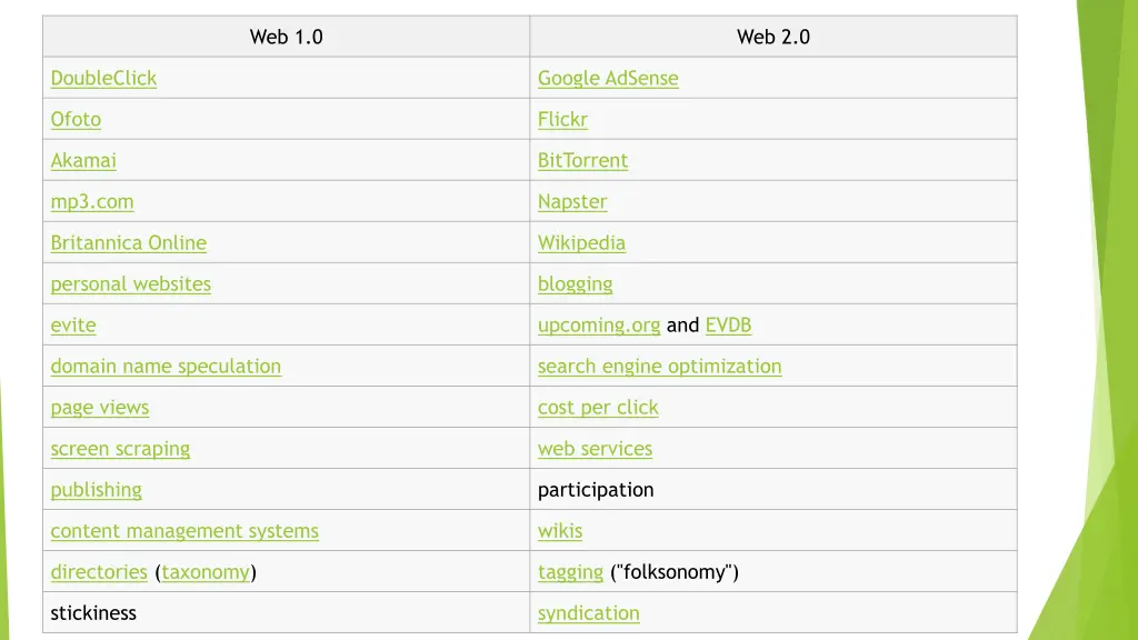 web 1 0