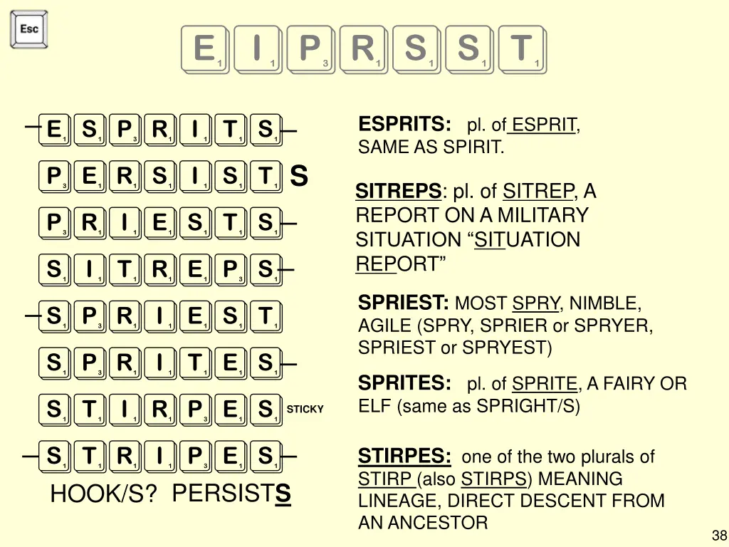 eiprsst