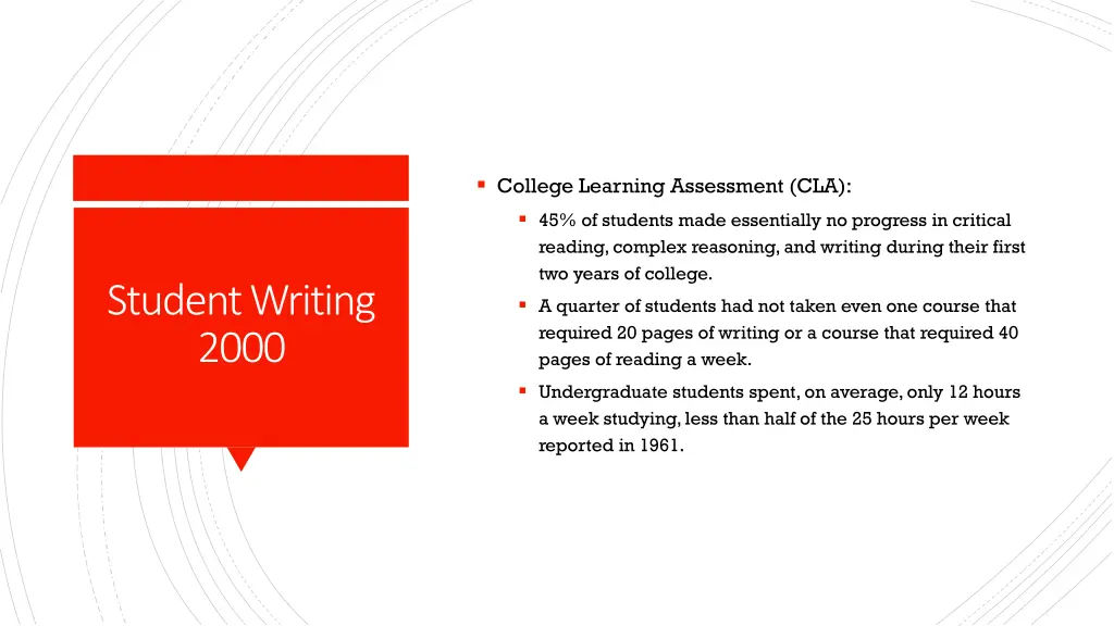 college learning assessment cla 45 of students