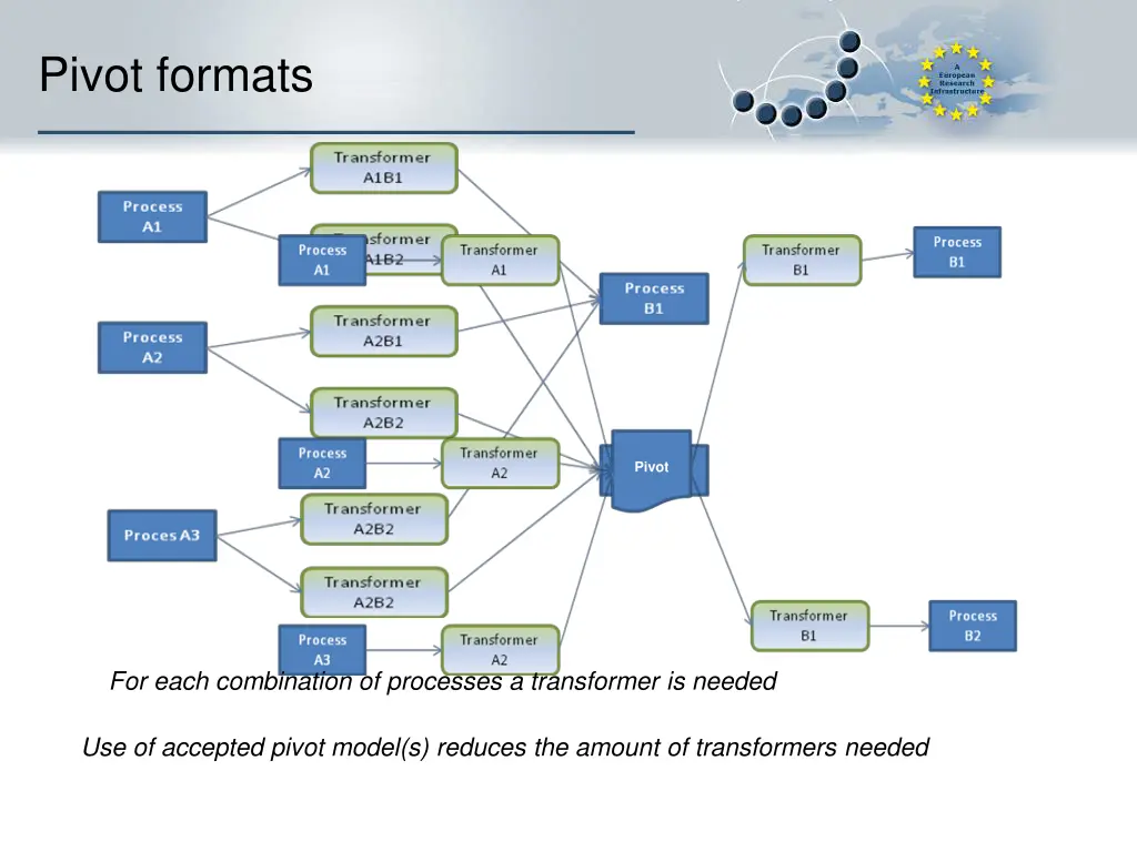pivot formats
