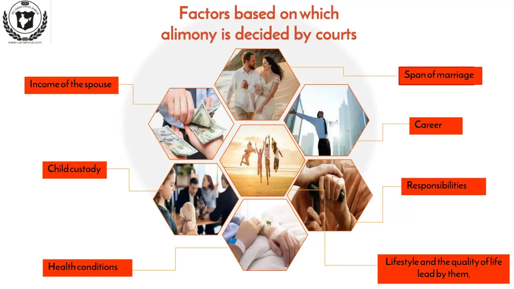 factors based on which alimony is decided
