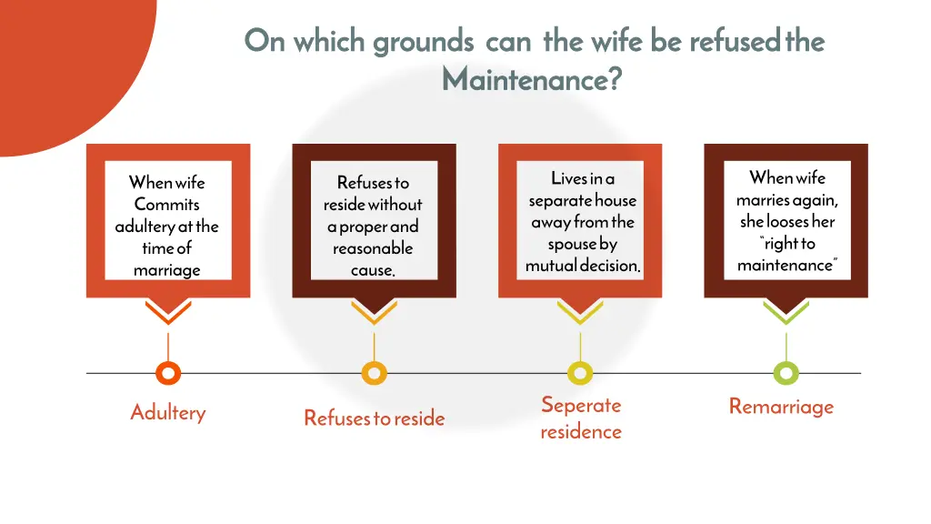 on which grounds can the wife be refused