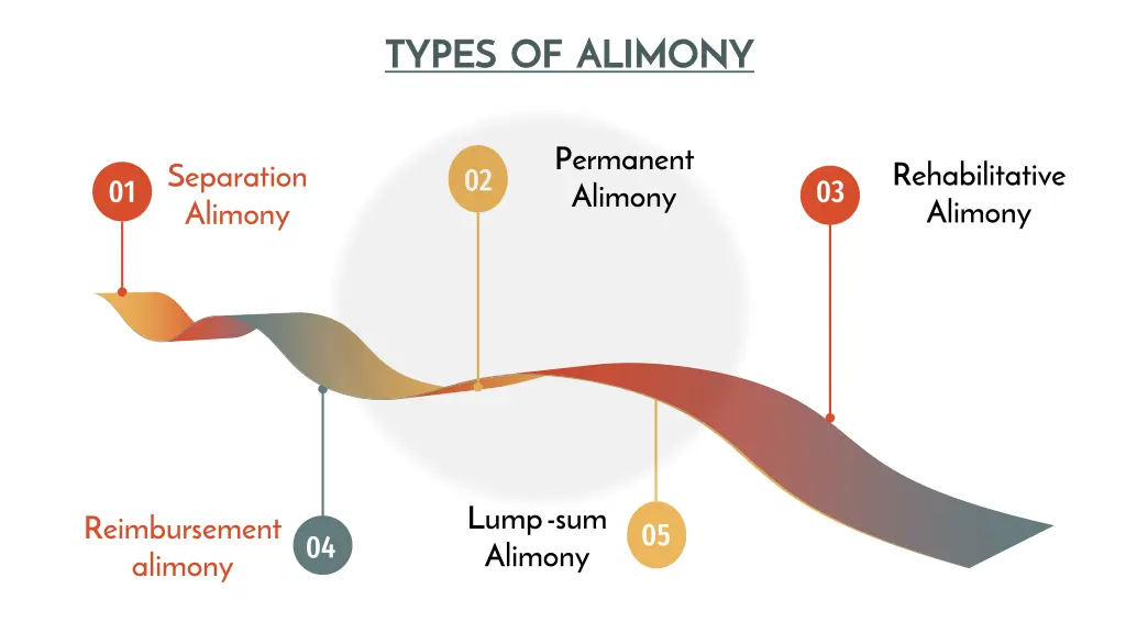 types of alimony