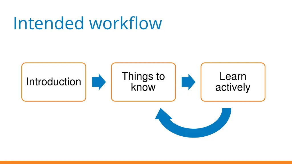 intended workflow