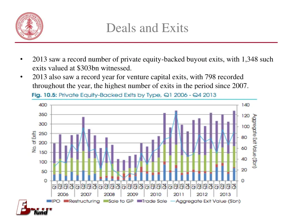 deals and exits