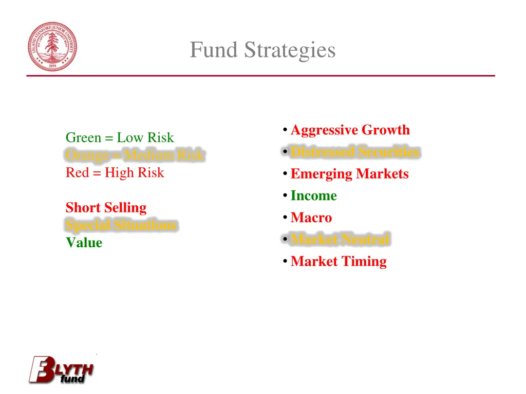 fund strategies
