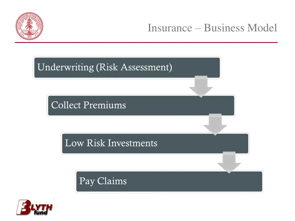 insurance business model