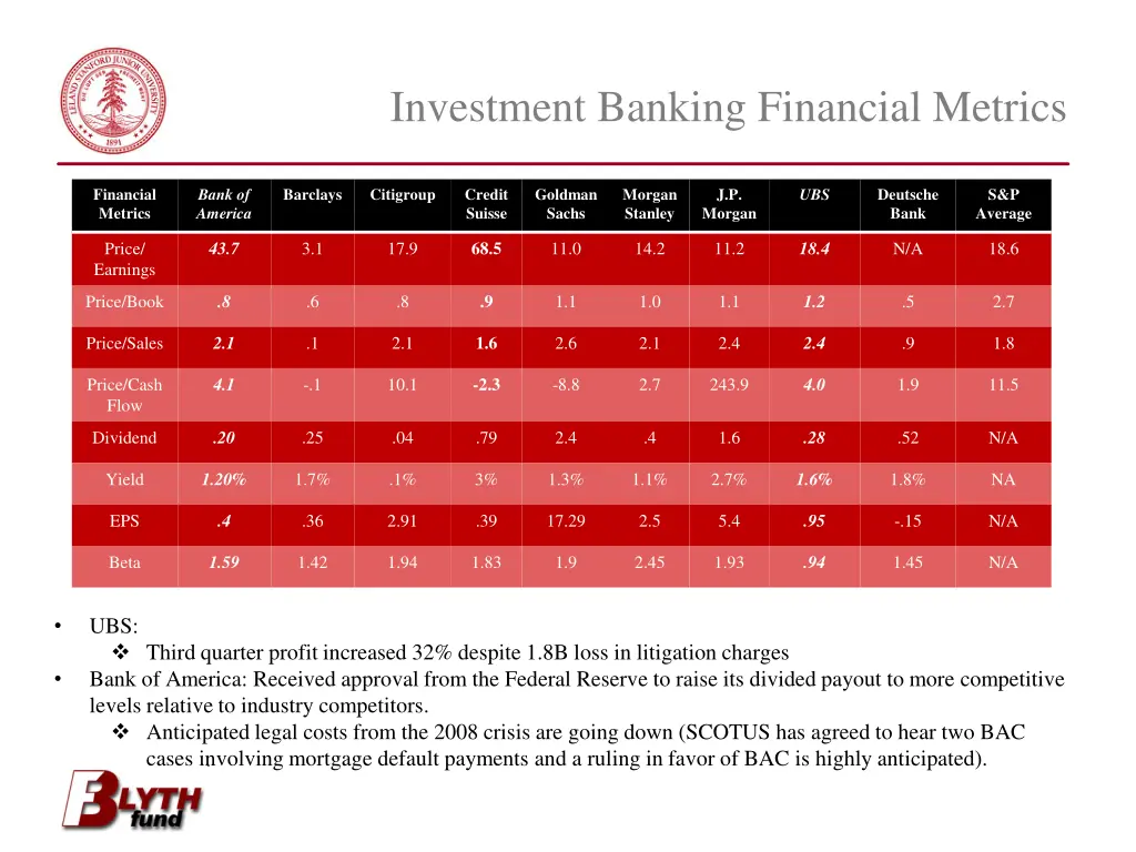 investment banking financial metrics