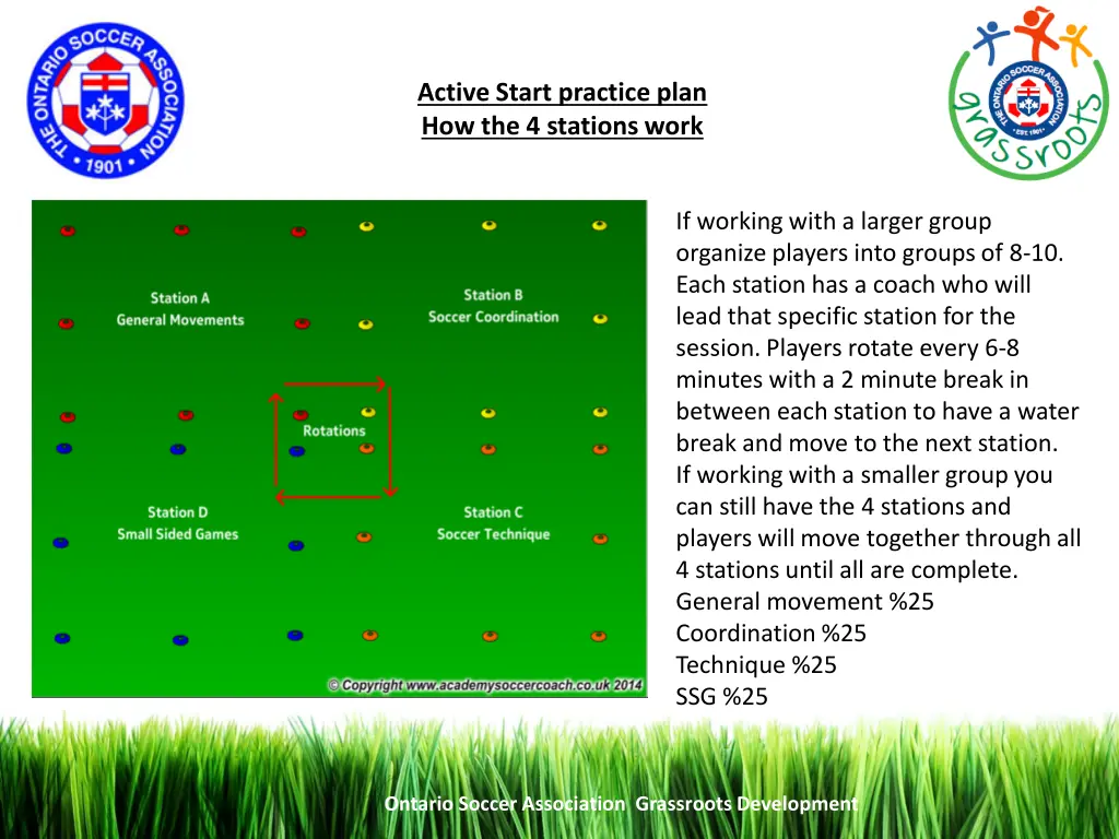 active start practice plan how the 4 stations work