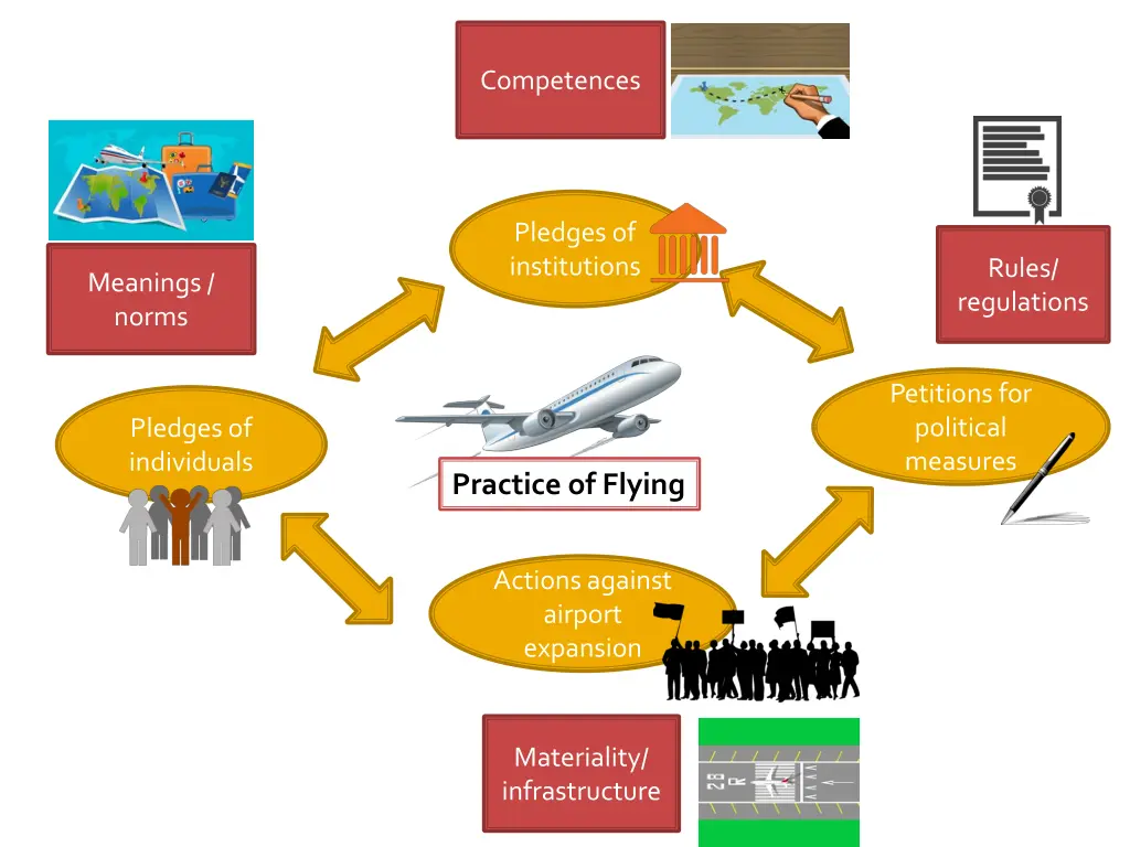 competences