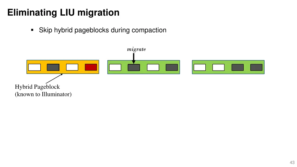eliminating liu migration 1