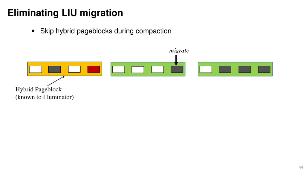 eliminating liu migration 2