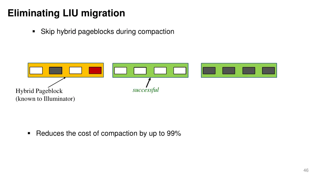 eliminating liu migration 4
