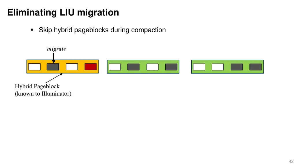 eliminating liu migration