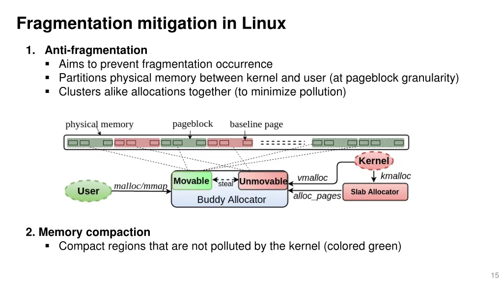 fragmentation mitigation in linux 1