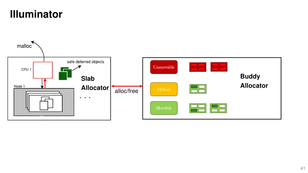 illuminator 1