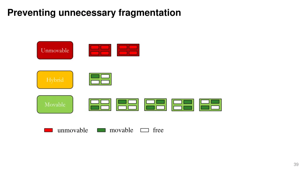 preventing unnecessary fragmentation 1