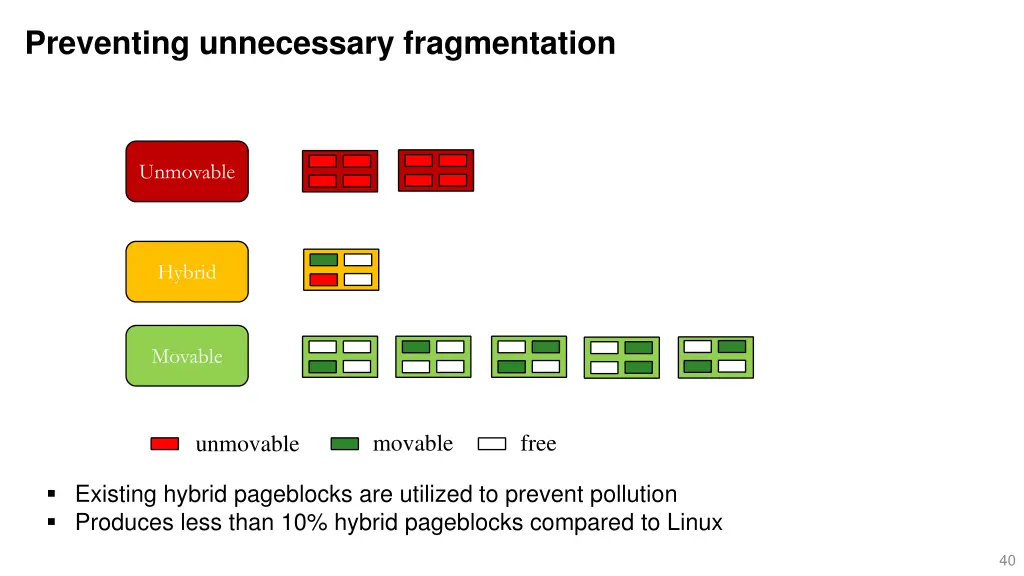 preventing unnecessary fragmentation 2