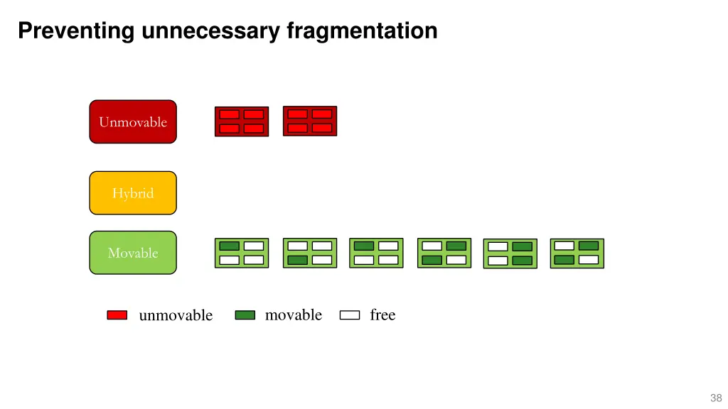 preventing unnecessary fragmentation