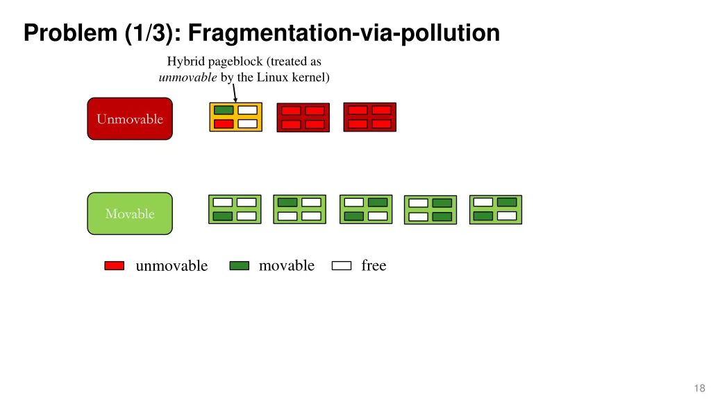 problem 1 3 fragmentation via pollution 2
