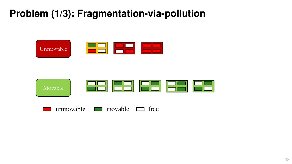 problem 1 3 fragmentation via pollution 3