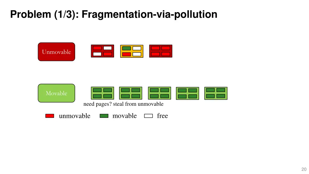 problem 1 3 fragmentation via pollution 4