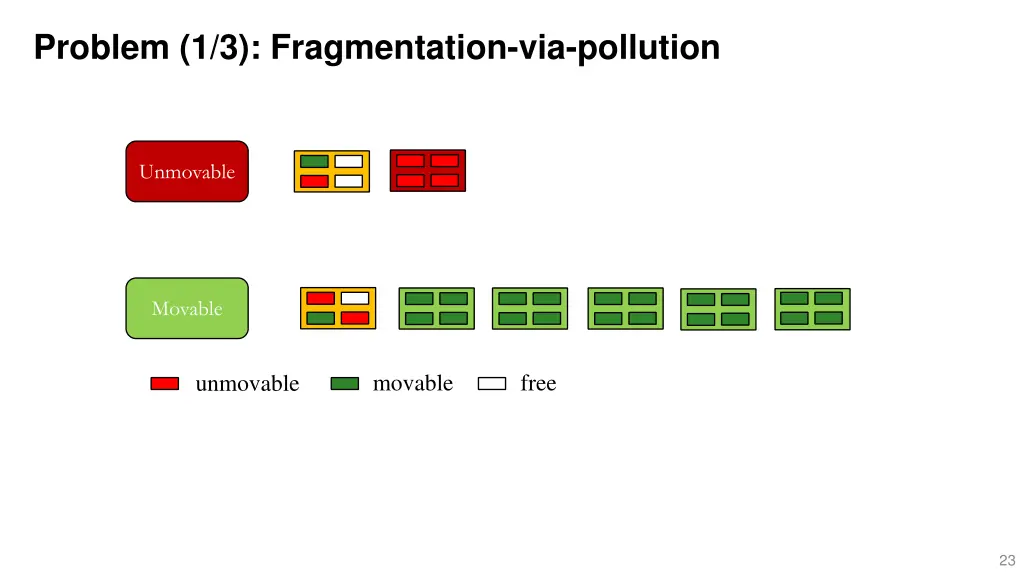 problem 1 3 fragmentation via pollution 6