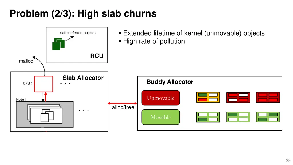 problem 2 3 high slab churns 2
