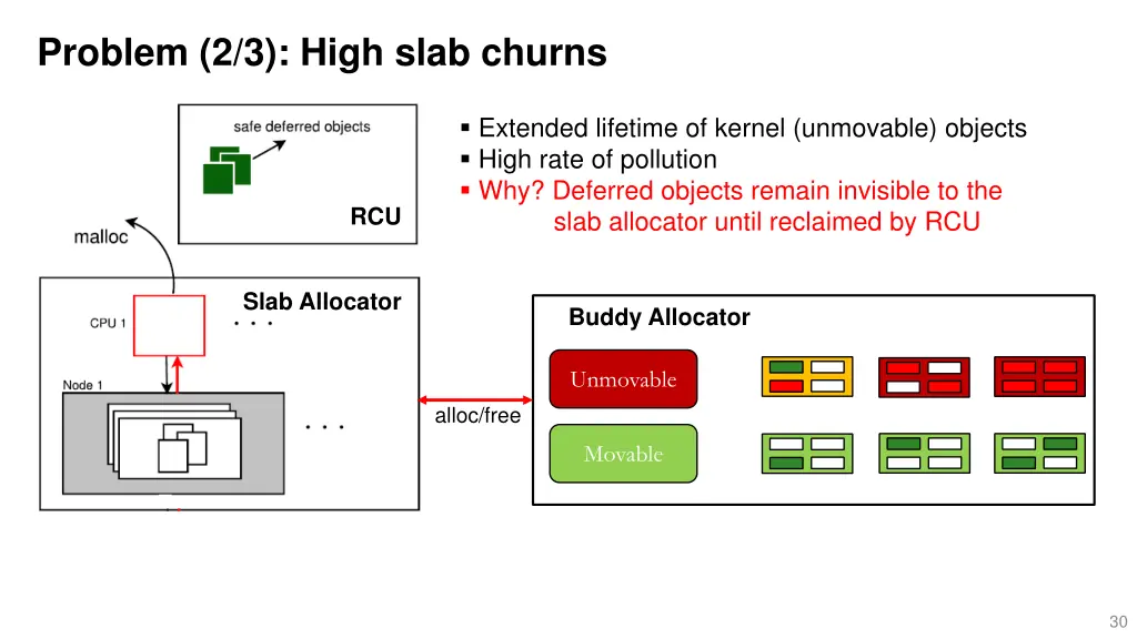problem 2 3 high slab churns 3
