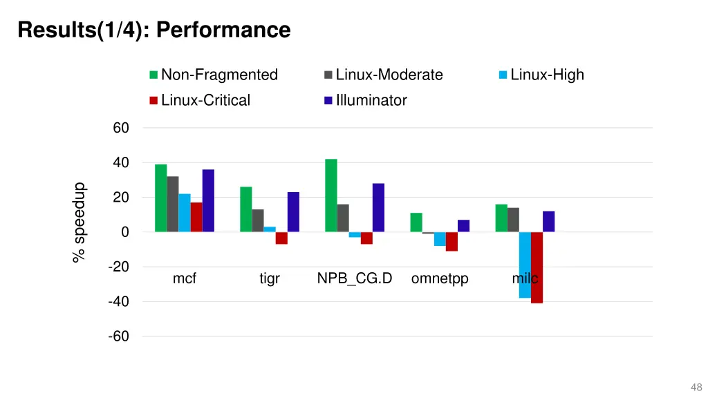 results 1 4 performance