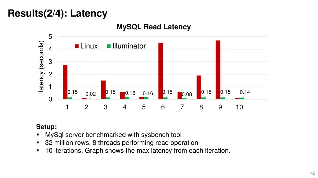 results 2 4 latency