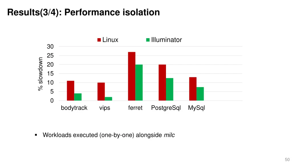 results 3 4 performance isolation