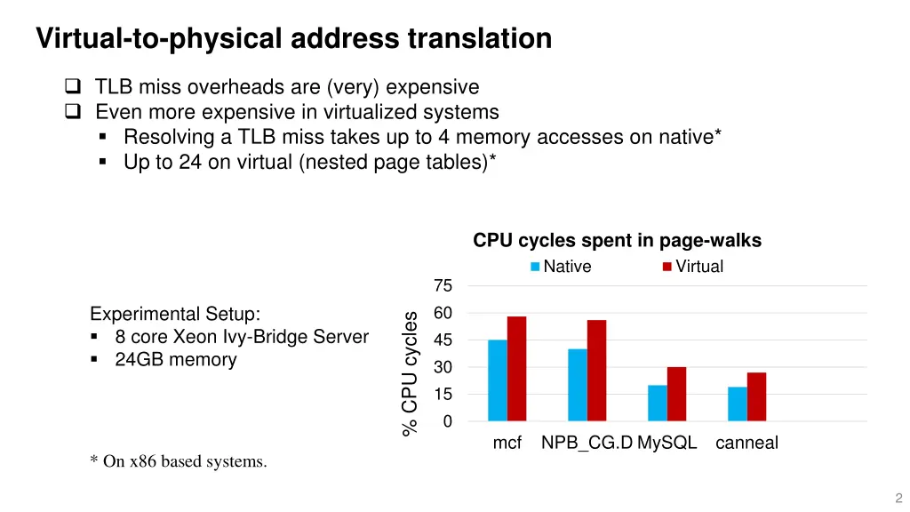 virtual to physical address translation