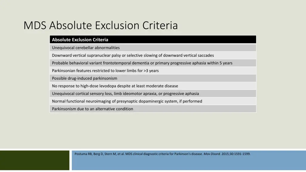 mds absolute exclusion criteria