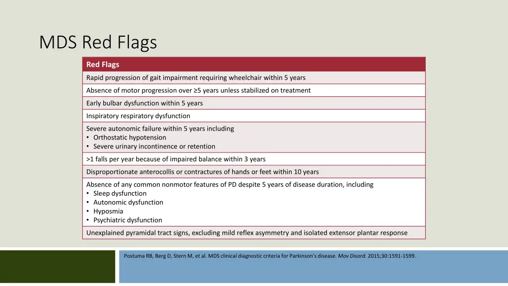 mds red flags