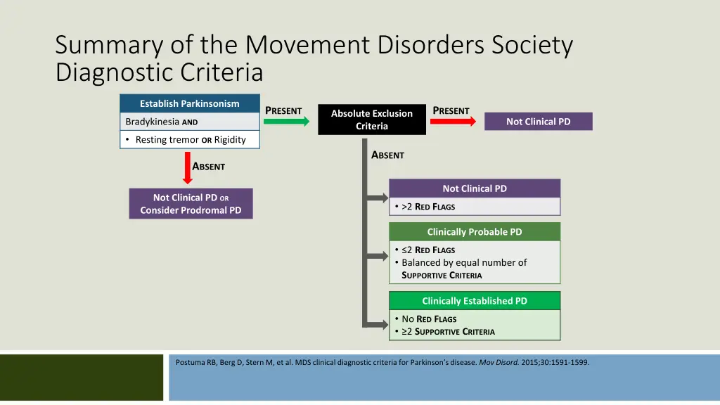 summary of the movement disorders society