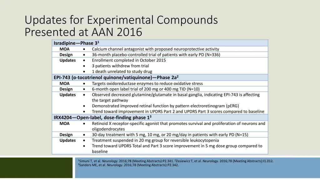 updates for experimental compounds presented