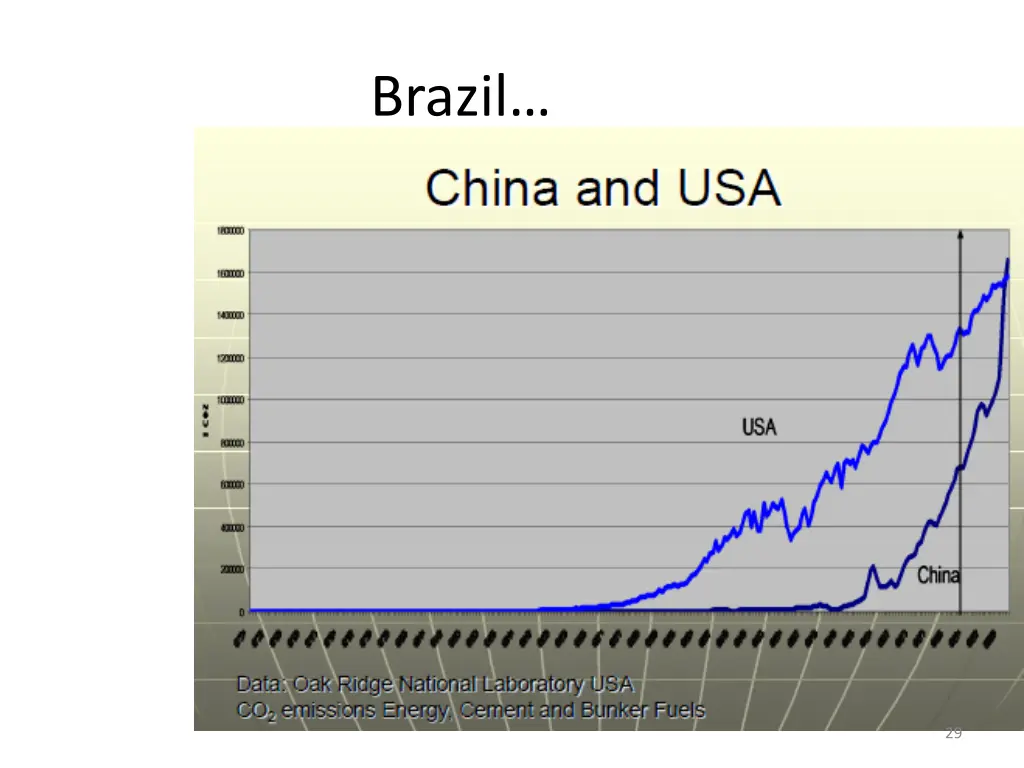 brazil 1