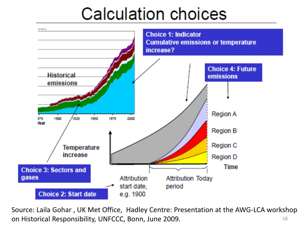 source laila gohar uk met office hadley centre