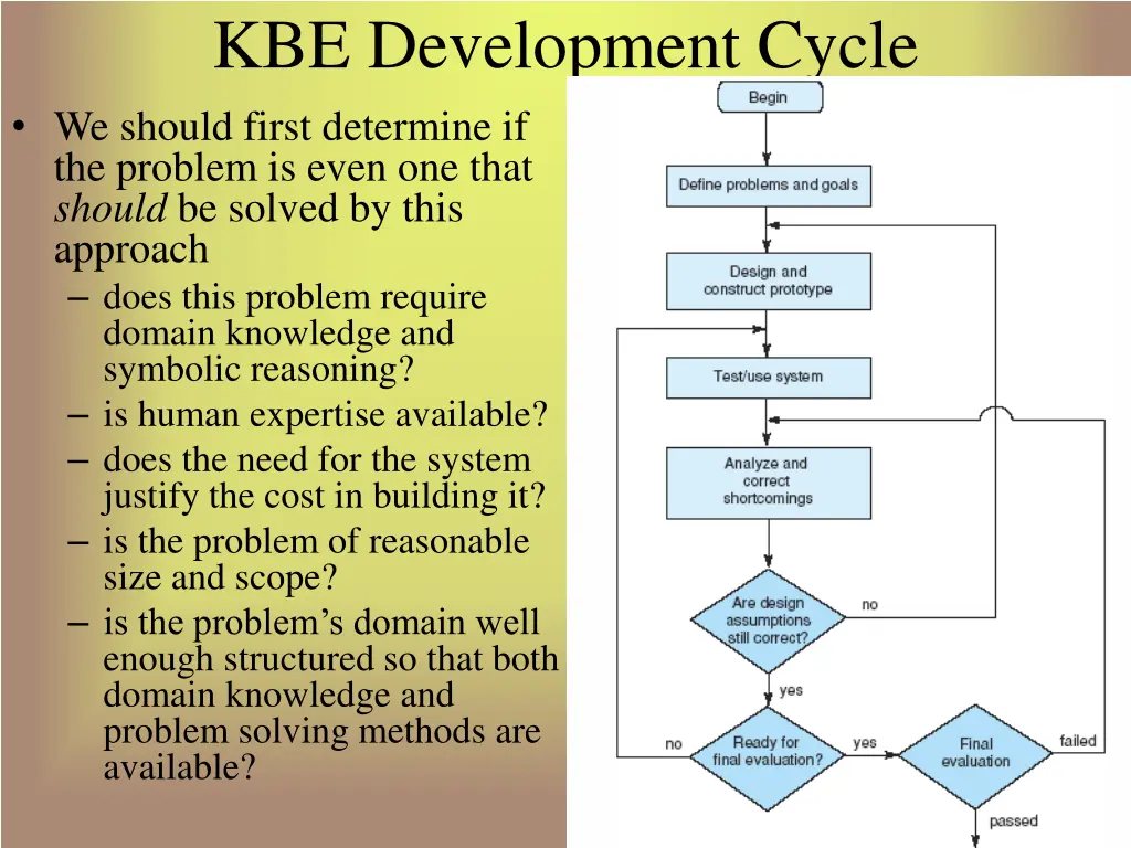 kbe development cycle we should first determine