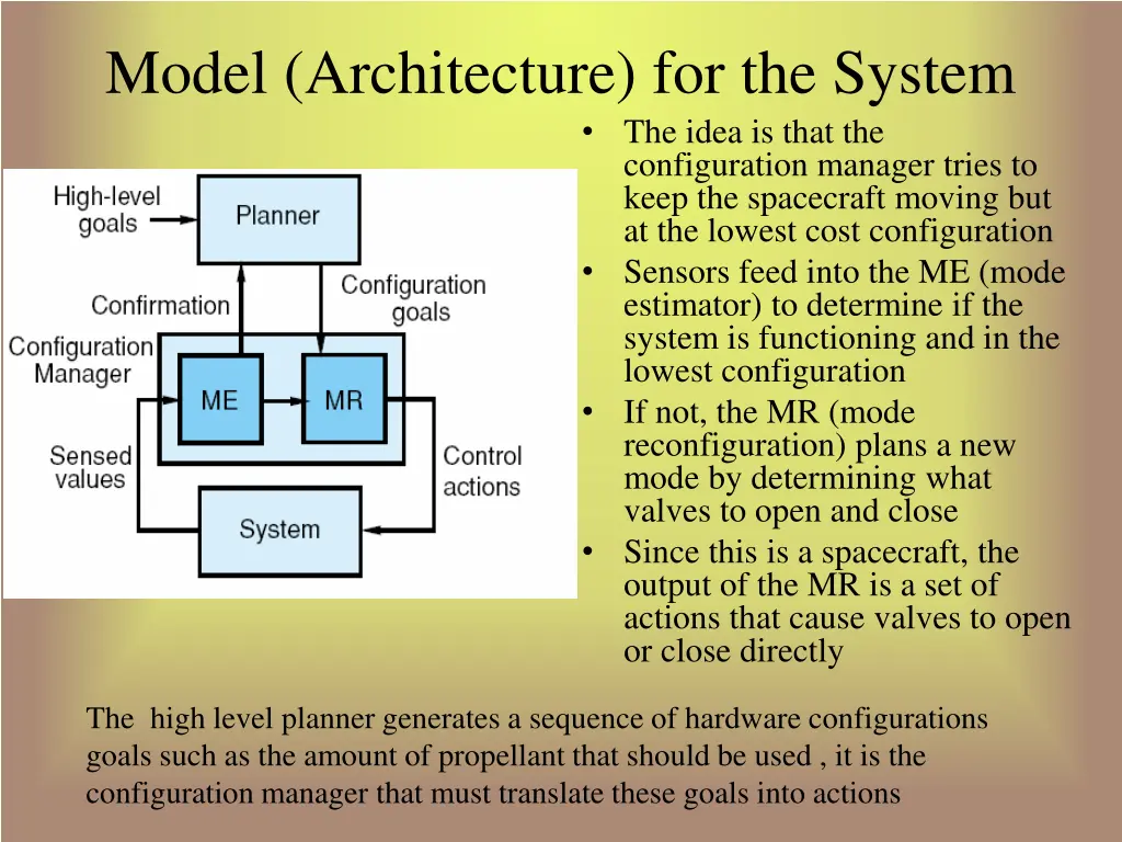 model architecture for the system