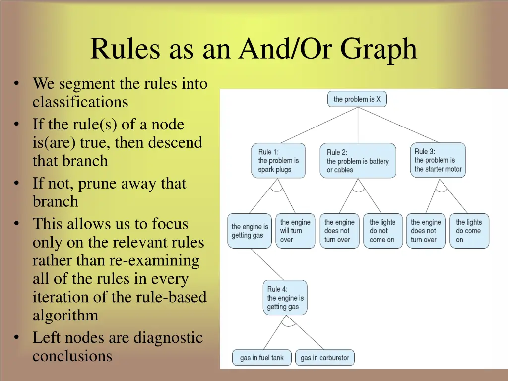 rules as an and or graph we segment the rules