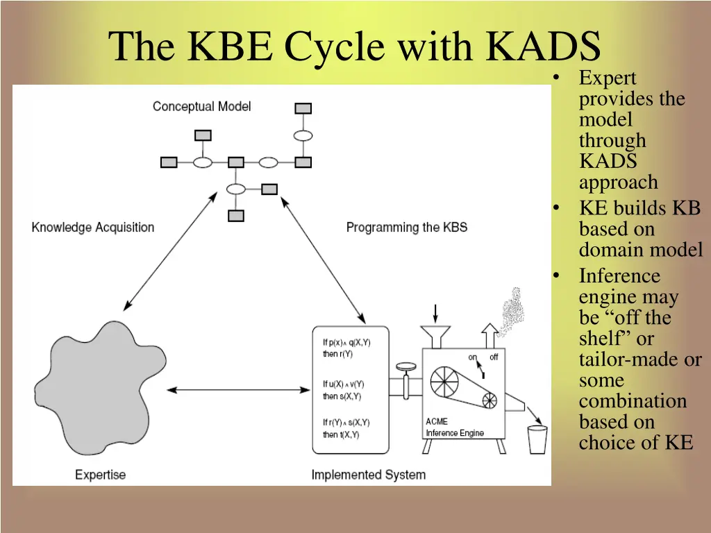the kbe cycle with kads