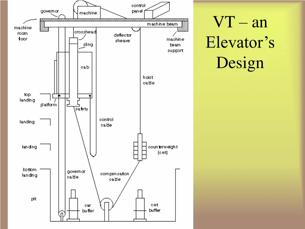 vt an elevator s design