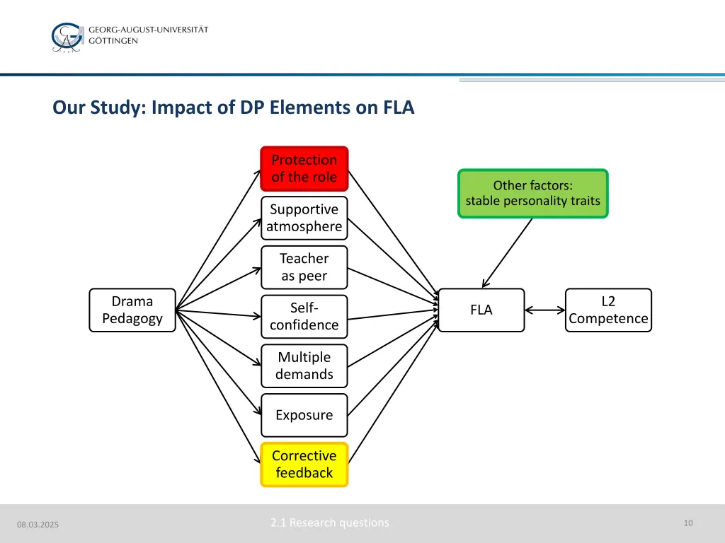 our study impact of dp elements on fla 1