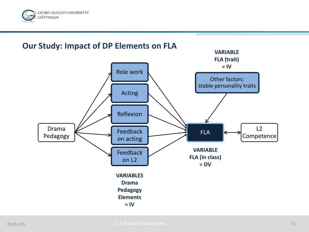 our study impact of dp elements on fla 3
