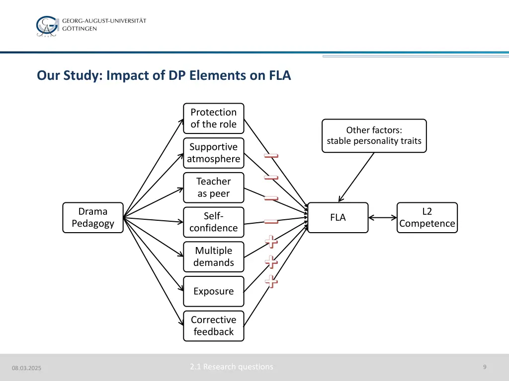our study impact of dp elements on fla