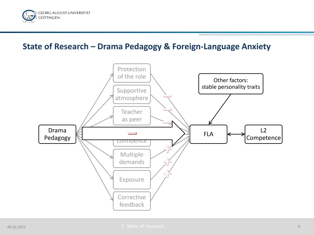state of research drama pedagogy foreign language 2